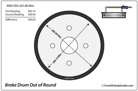 measure brake drum thickness|brake drum measurement chart.